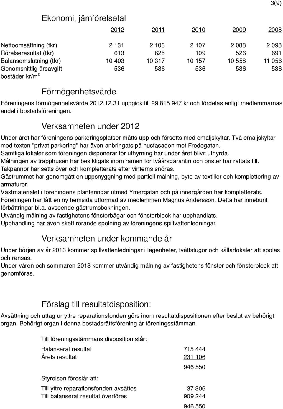 12.31 uppgick till 29 815 947 kr och fördelas enligt medlemmarnas andel i bostadsföreningen.