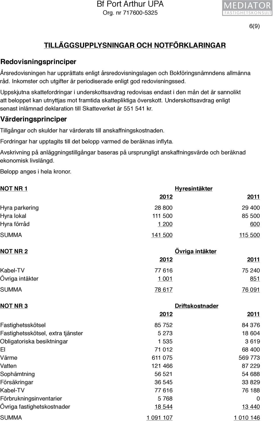 Inkomster och utgifter är periodiserade enligt god redovisningssed.