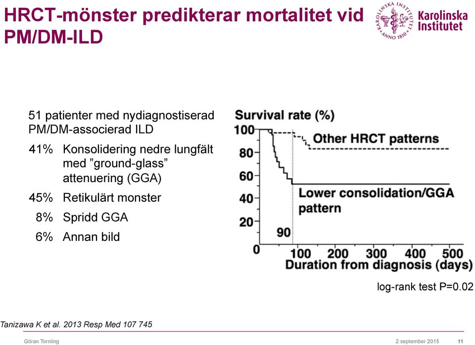 ground-glass attenuering (GGA) 45% Retikulärt monster 8% Spridd GGA 6% Annan