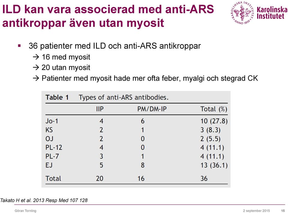 myosit à Patienter med myosit hade mer ofta feber, myalgi och stegrad