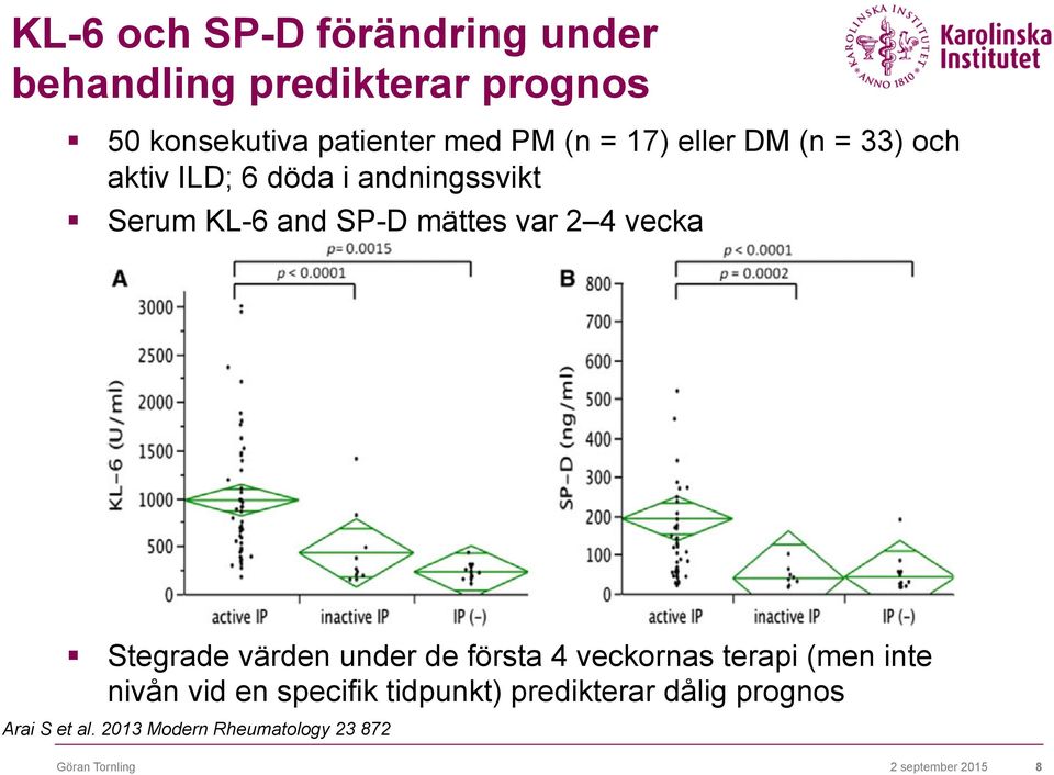 vecka Stegrade värden under de första 4 veckornas terapi (men inte nivån vid en specifik tidpunkt)