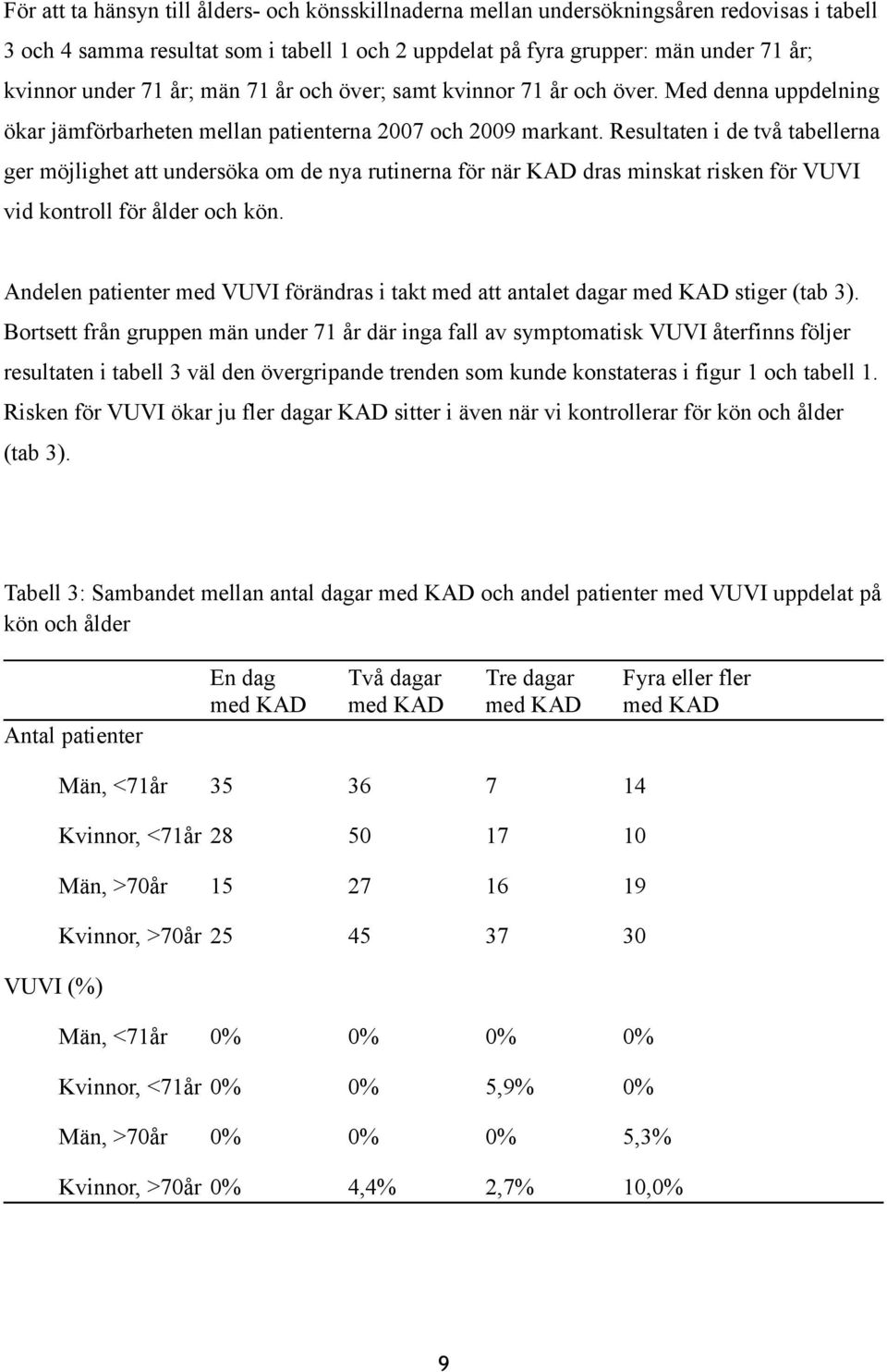 Resultaten i de två tabellerna ger möjlighet att undersöka om de nya rutinerna för när KAD dras minskat risken för VUVI vid kontroll för ålder och kön.