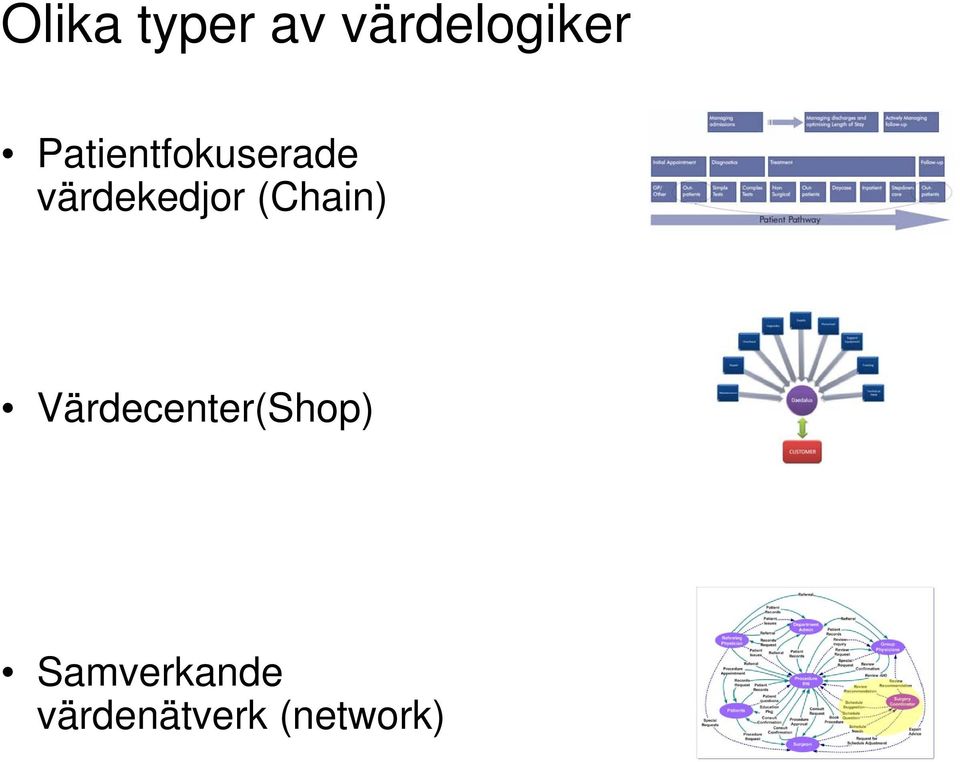 (Chain) Värdecenter(Shop)