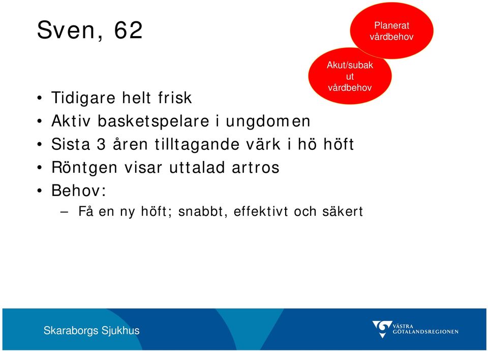 Sista 3 åren tilltagande värk i hö höft Röntgen visar