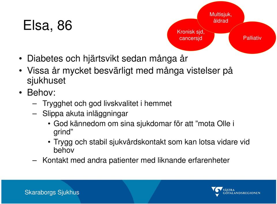 hemmet Slippa akuta inläggningar God kännedom om sina sjukdomar för att mota Olle i grind Trygg och