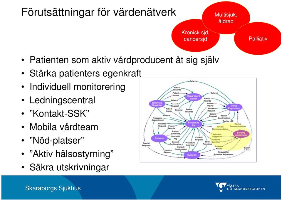 Stärka patienters egenkraft Individuell monitorering Ledningscentral