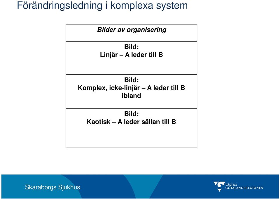 leder till B Bild: Komplex, icke-linjär A