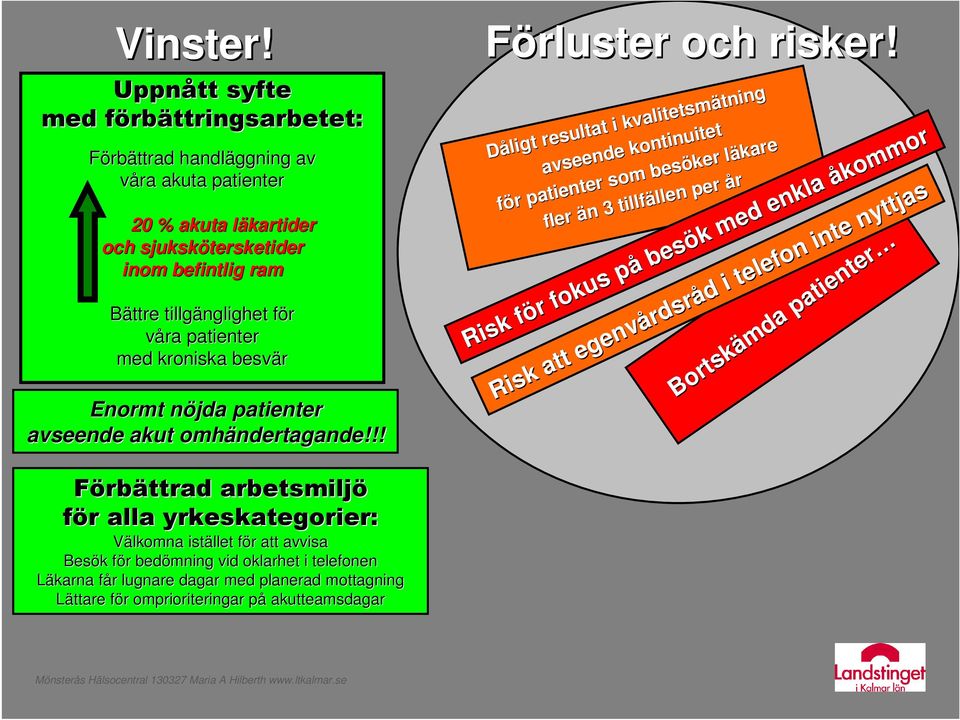 med kroniska besvär Enormt nöjda n patienter avseende akut omhändertagande!!! Förluster och risker!