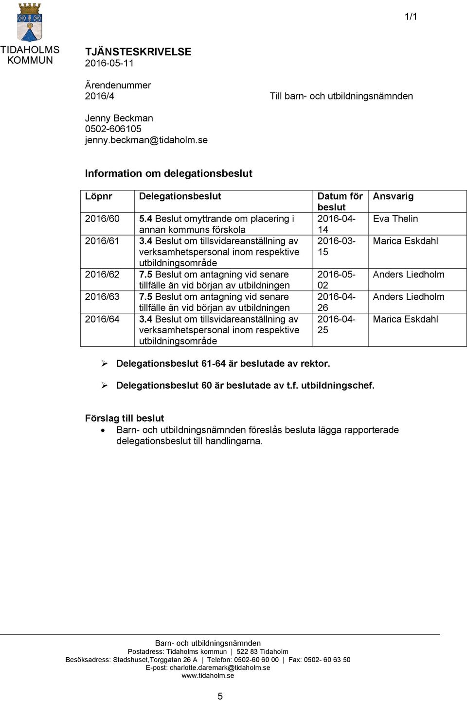 4 Beslut om tillsvidareanställning av 2016-03- verksamhetspersonal inom respektive 15 utbildningsområde 2016/62 7.