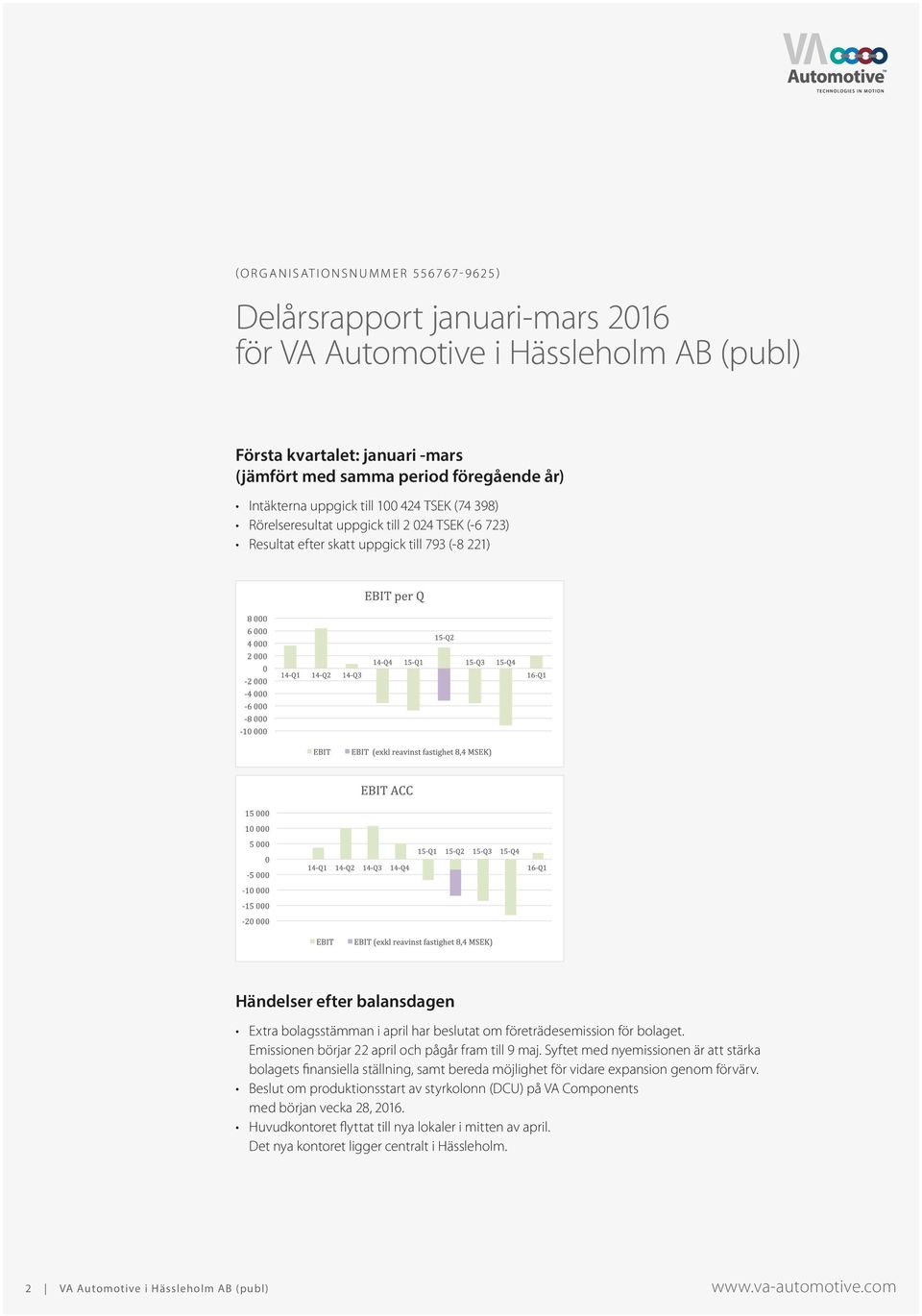 företrädesemission för bolaget. Emissionen börjar 22 april och pågår fram till 9 maj.