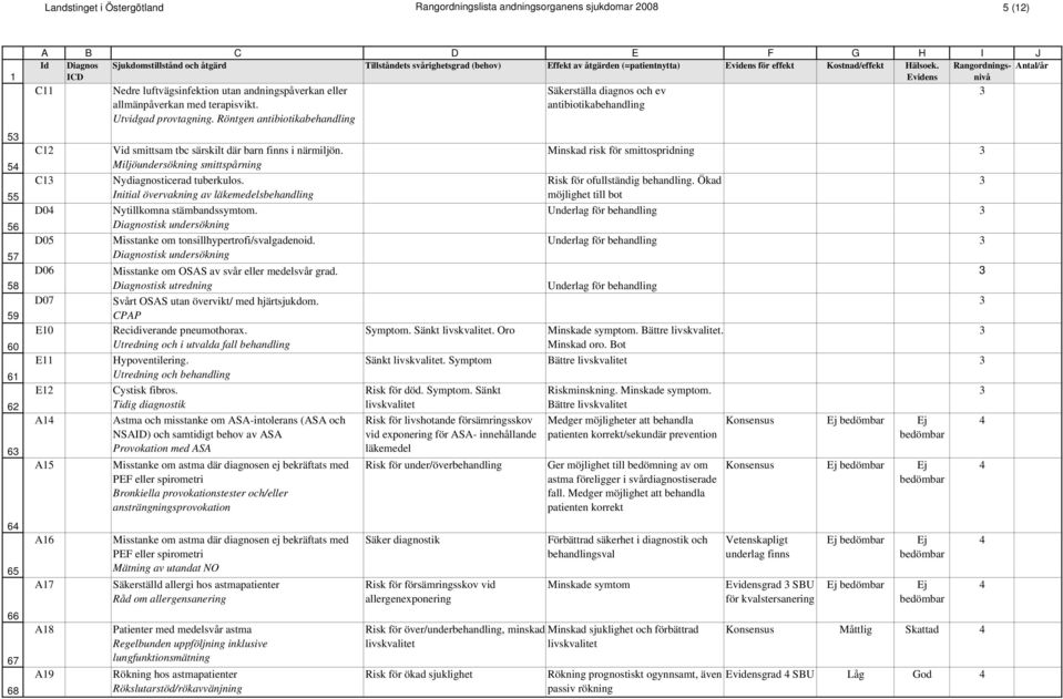 Initial övervakning av läkemedelsbehandling Nytillkomna stämbandssymtom. Diagnostisk undersökning Misstanke om tonsillhypertrofi/svalgadenoid.