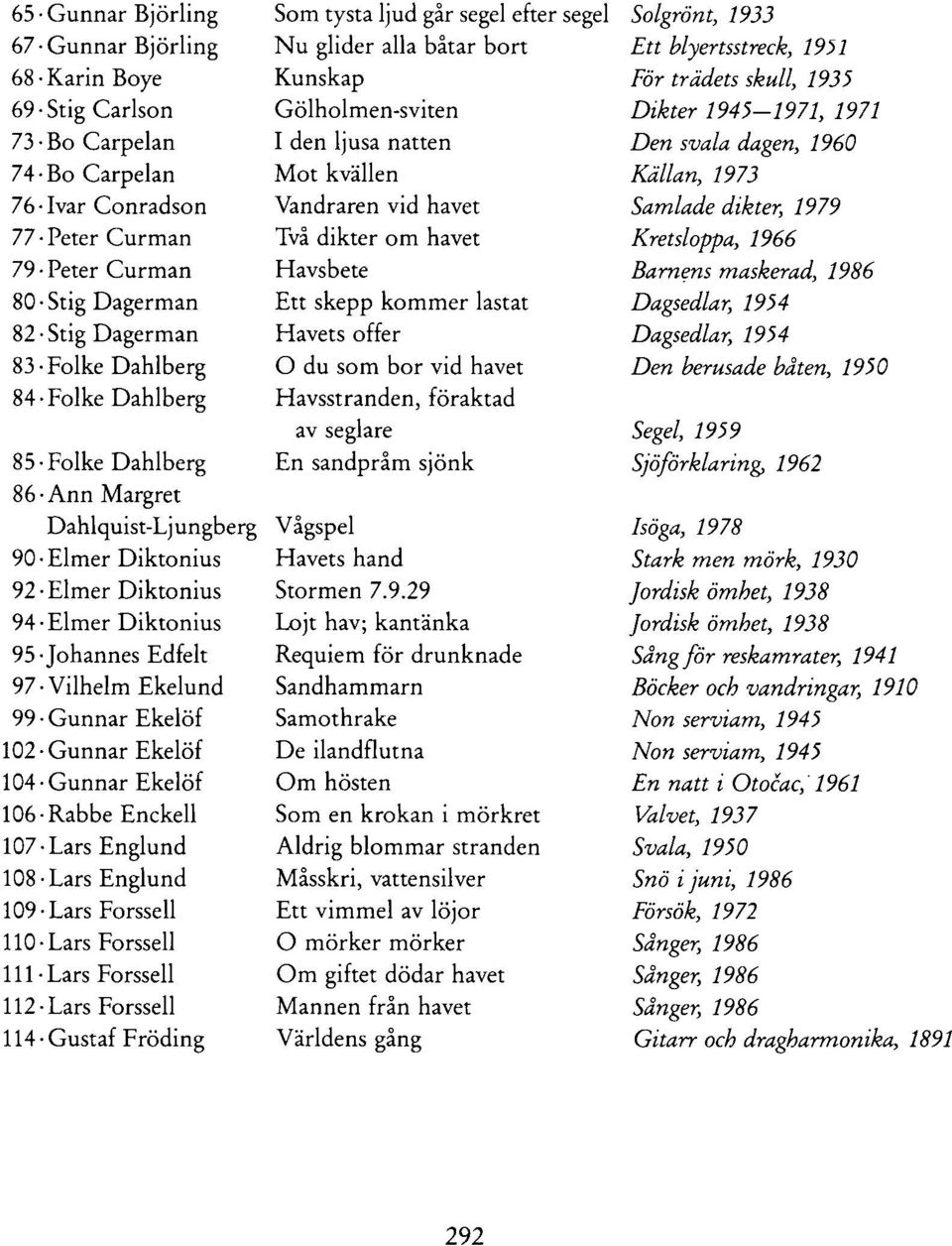 Ekelöf 104-Gunnar Ekelöf 106-RabbeEnckell 107 Lars Englund 108-Lars Englund 109-Lars Forssell 110-Lars Forssell 111-Lars Forssell 112-Lars Forssell 114 Gustaf Fröding Som tysta ljud går segel efter