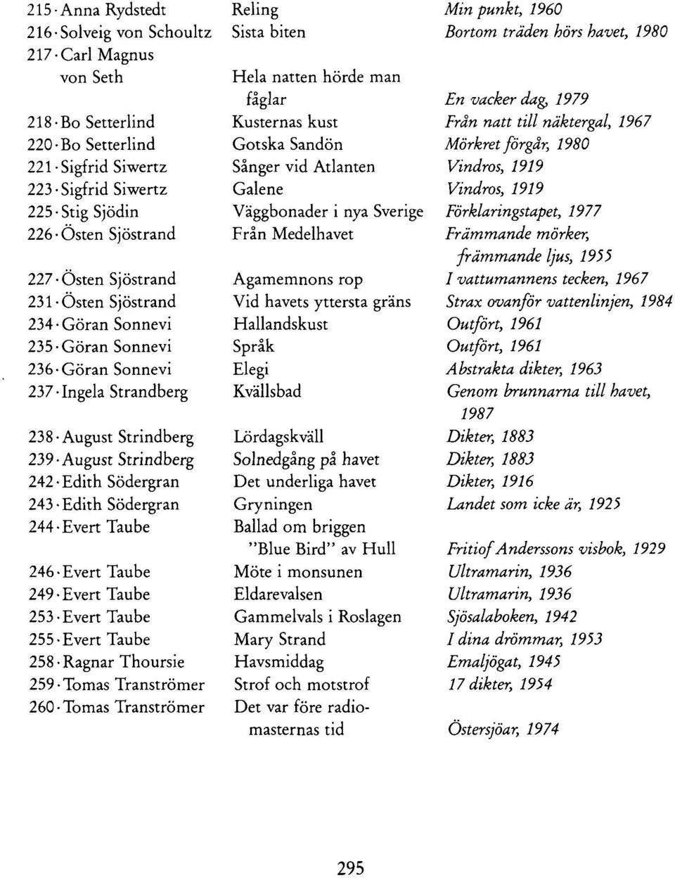 Evert Taube 249 Evert Taube 253 Evert Taube 255-Evert Taube 258 Ragnar Thoursie 259 Tomas Tranströmer 260 Tomas Tranströmer Reling Sista biten Hela natten hörde man fåglar Kusternas kust Gotska