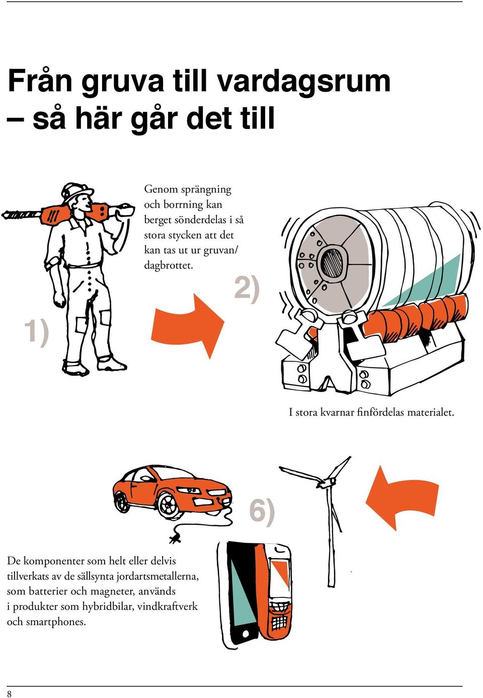 2) I stora kvarnar finfördelas materialet.