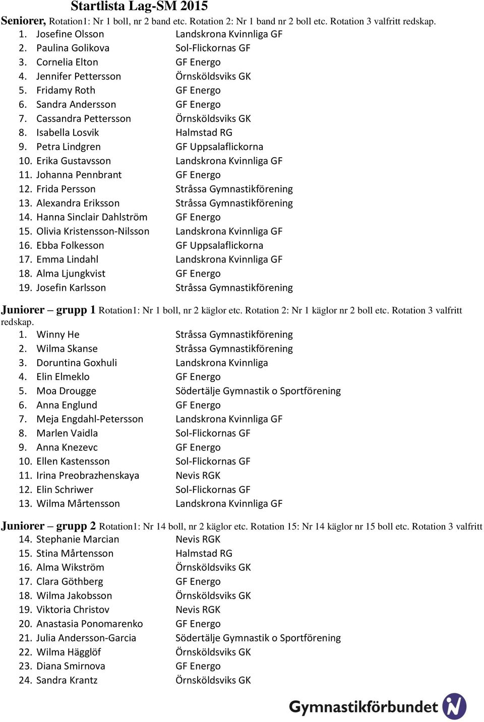 Cassandra Pettersson Örnsköldsviks GK 8. Isabella Losvik Halmstad RG 9. Petra Lindgren GF Uppsalaflickorna 10. Erika Gustavsson Landskrona Kvinnliga GF 11. Johanna Pennbrant GF Energo 12.