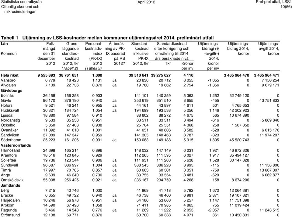 kronor kronor december kostnad (PK-IX) på RS PK-IX års beräknade nivå 2014, 2012 2012, tkr 2012 2012?