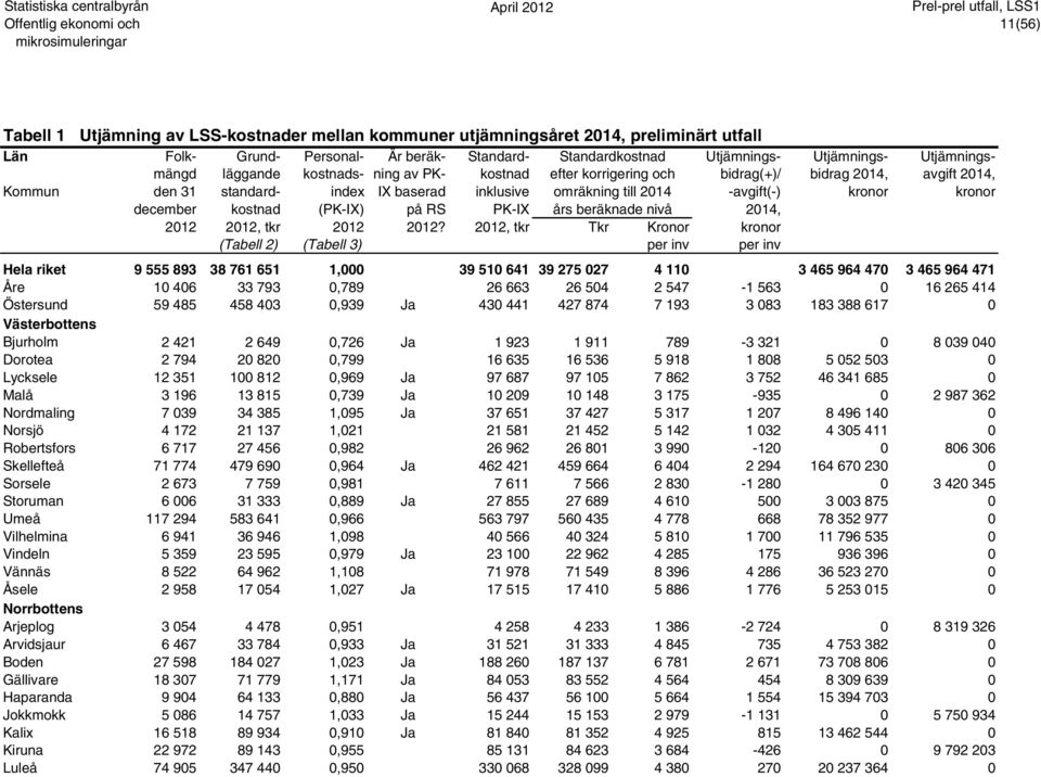 kronor kronor december kostnad (PK-IX) på RS PK-IX års beräknade nivå 2014, 2012 2012, tkr 2012 2012?