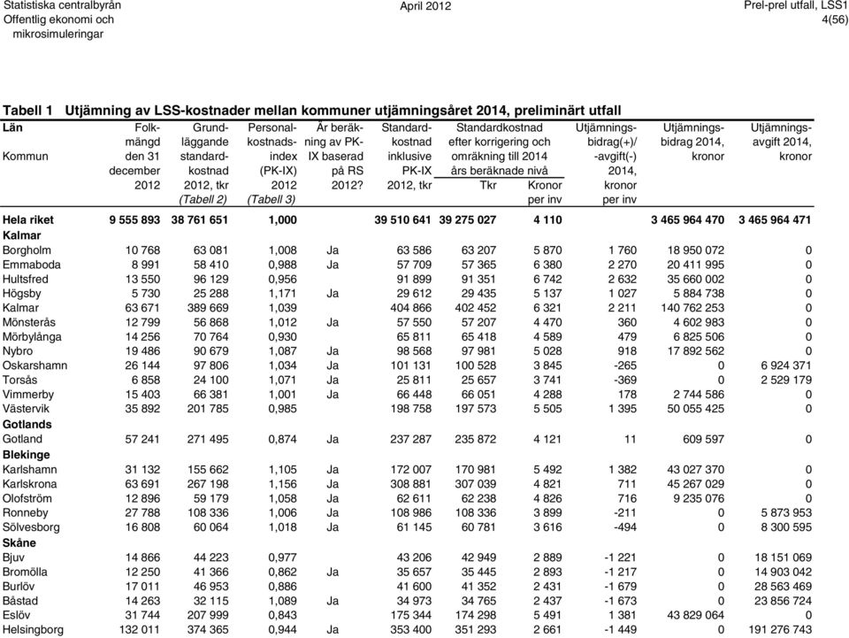 kronor kronor december kostnad (PK-IX) på RS PK-IX års beräknade nivå 2014, 2012 2012, tkr 2012 2012?