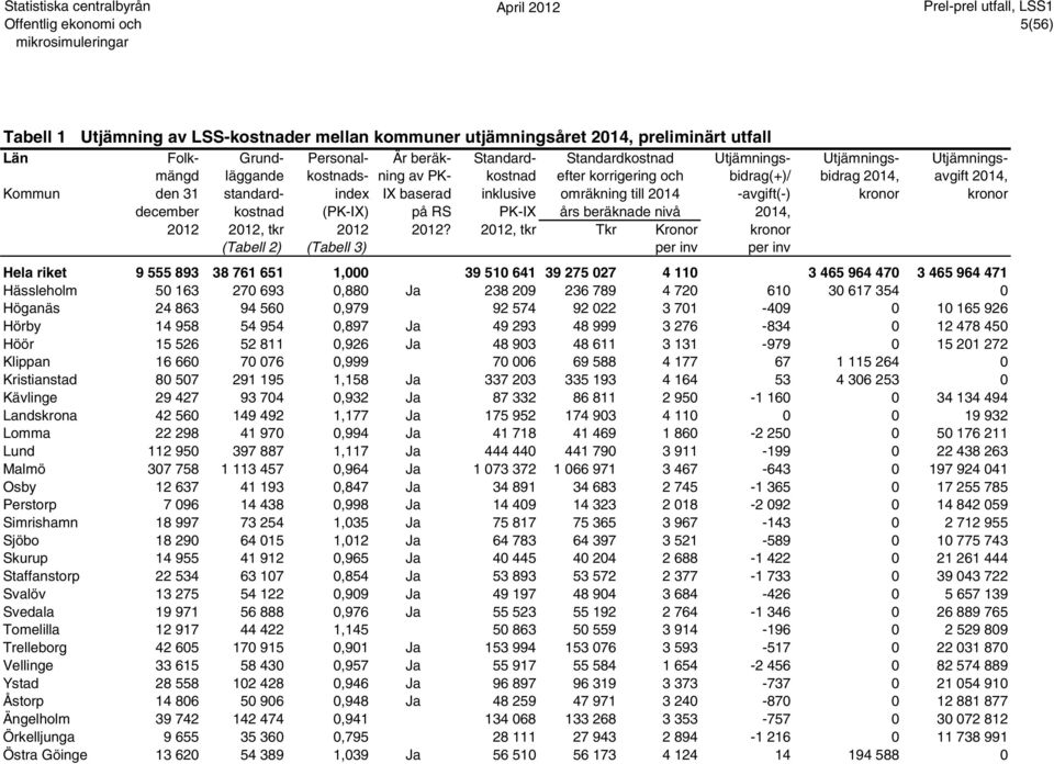 kronor kronor december kostnad (PK-IX) på RS PK-IX års beräknade nivå 2014, 2012 2012, tkr 2012 2012?