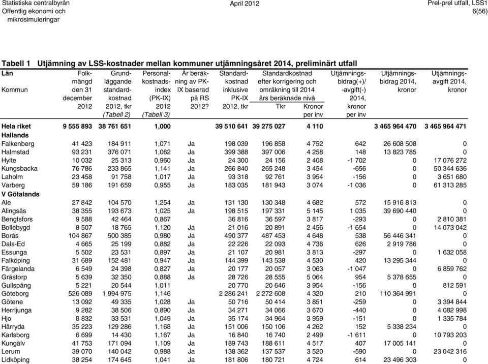 kronor kronor december kostnad (PK-IX) på RS PK-IX års beräknade nivå 2014, 2012 2012, tkr 2012 2012?