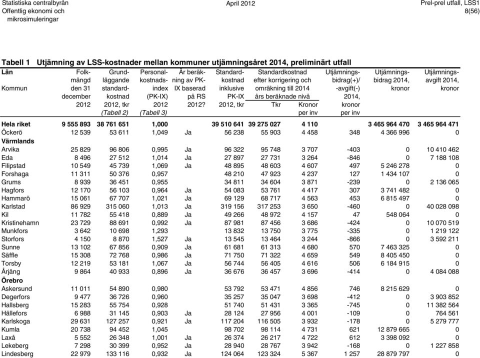 kronor kronor december kostnad (PK-IX) på RS PK-IX års beräknade nivå 2014, 2012 2012, tkr 2012 2012?