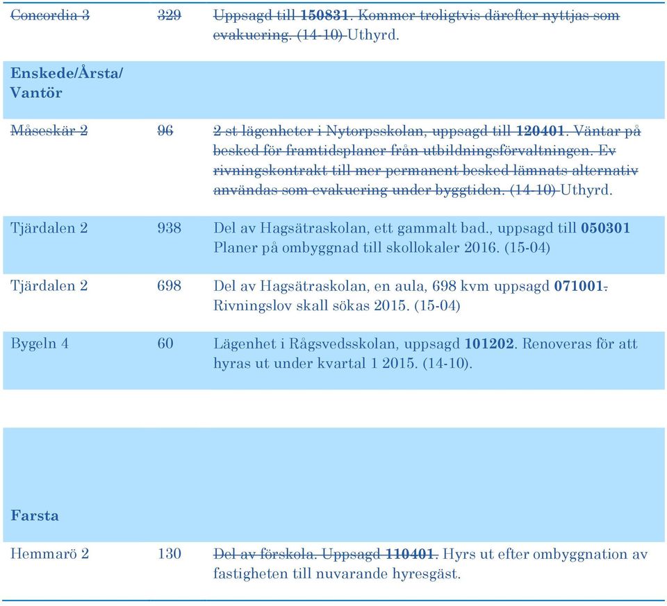 Tjärdalen 2 938 Del av Hagsätraskolan, ett gammalt bad., uppsagd till 050301 Planer på ombyggnad till skollokaler 2016. (15-04) Tjärdalen 2 698 Del av Hagsätraskolan, en aula, 698 kvm uppsagd 071001.