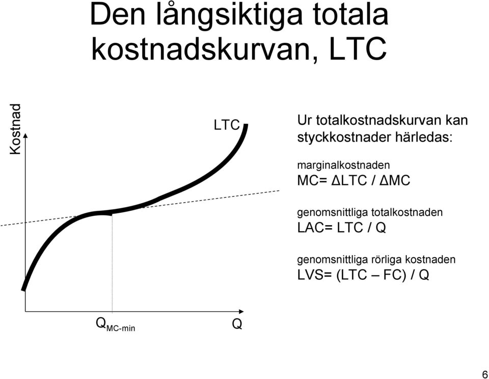 marginalkostnaden MC= ΔLTC / ΔMC genomsnittliga