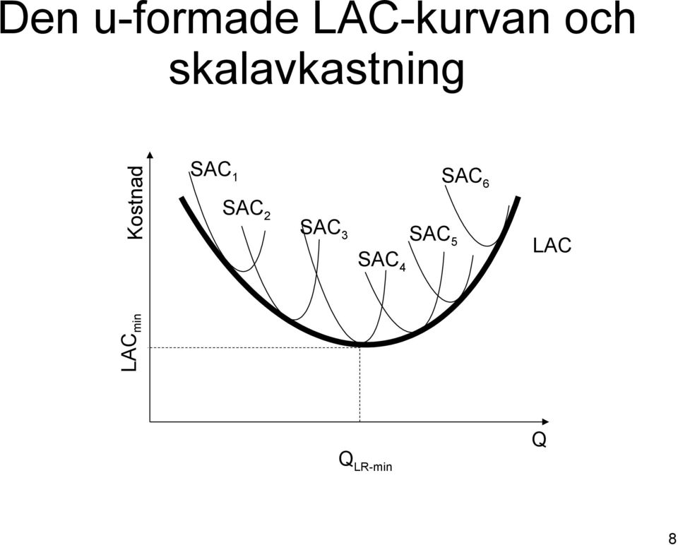 SAC 1 SAC 2 SAC 3 SAC 4 SAC