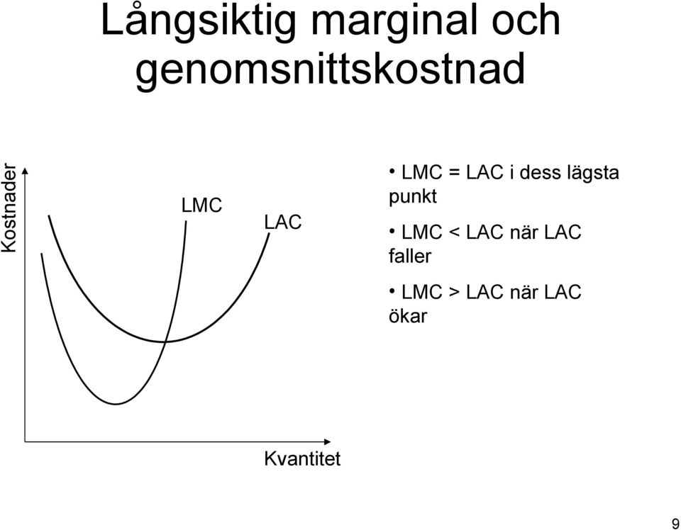 LMC = LAC i dess lägsta punkt LMC <