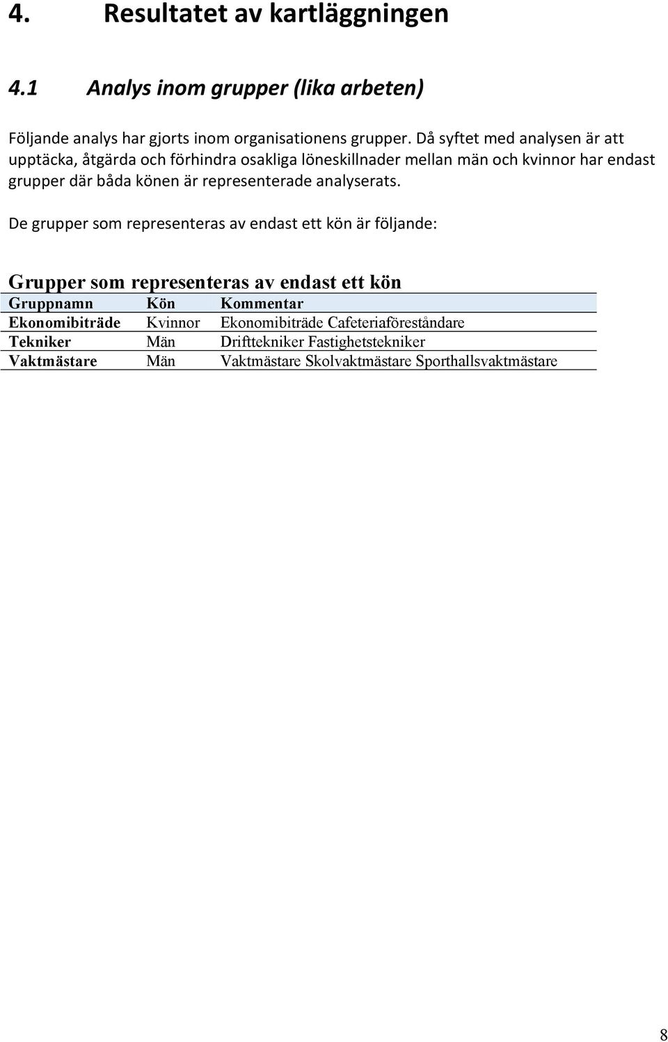 representerade analyserats.