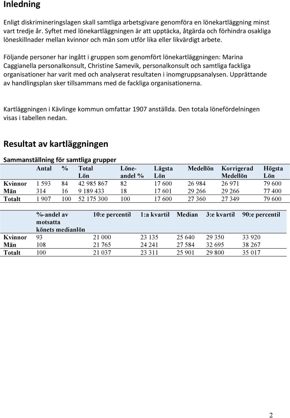 Följande personer har ingått i gruppen som genomfört lönekartläggningen: Marina Caggianella personalkonsult, Christine Samevik, personalkonsult och samtliga fackliga organisationer har varit med och