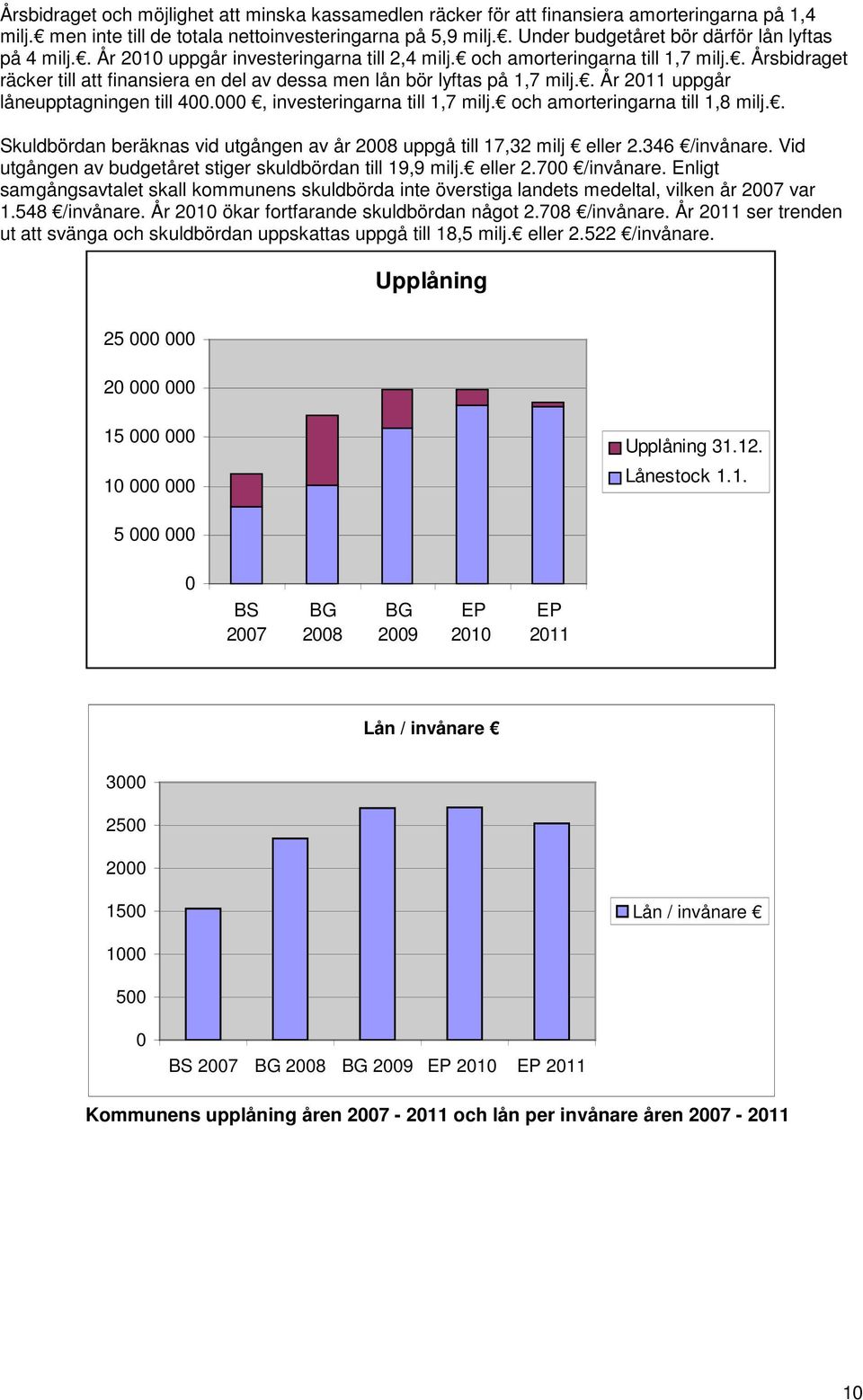 . Årsbidraget räcker till att finansiera en del av dessa men lån bör lyftas på 1,7 milj.. År 2011 uppgår låneupptagningen till 400.000, investeringarna till 1,7 milj. och amorteringarna till 1,8 milj.