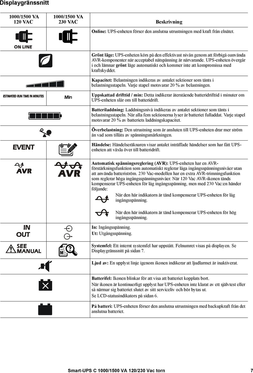 UPS-enheten övergår i och lämnar grönt läge automatiskt och kommer inte att kompromissa med kraftskyddet. Kapacitet: Belastningen indikeras av antalet sektioner som tänts i belastningsstapeln.