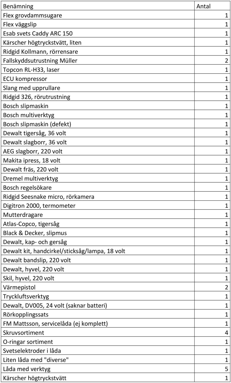 slagborr, 220 volt 1 Makita ipress, 18 volt 1 Dewalt fräs, 220 volt 1 Dremel multiverktyg 1 Bosch regelsökare 1 Ridgid Seesnake micro, rörkamera 1 Digitron 2000, termometer 1 Mutterdragare 1