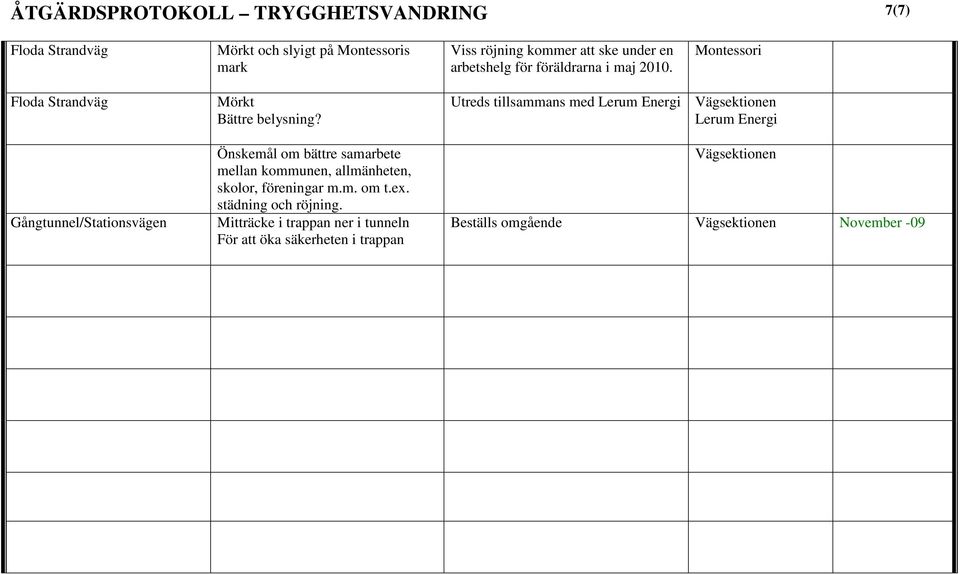 Montessori Floda Strandväg Gångtunnel/Stationsvägen Mörkt Bättre belysning?