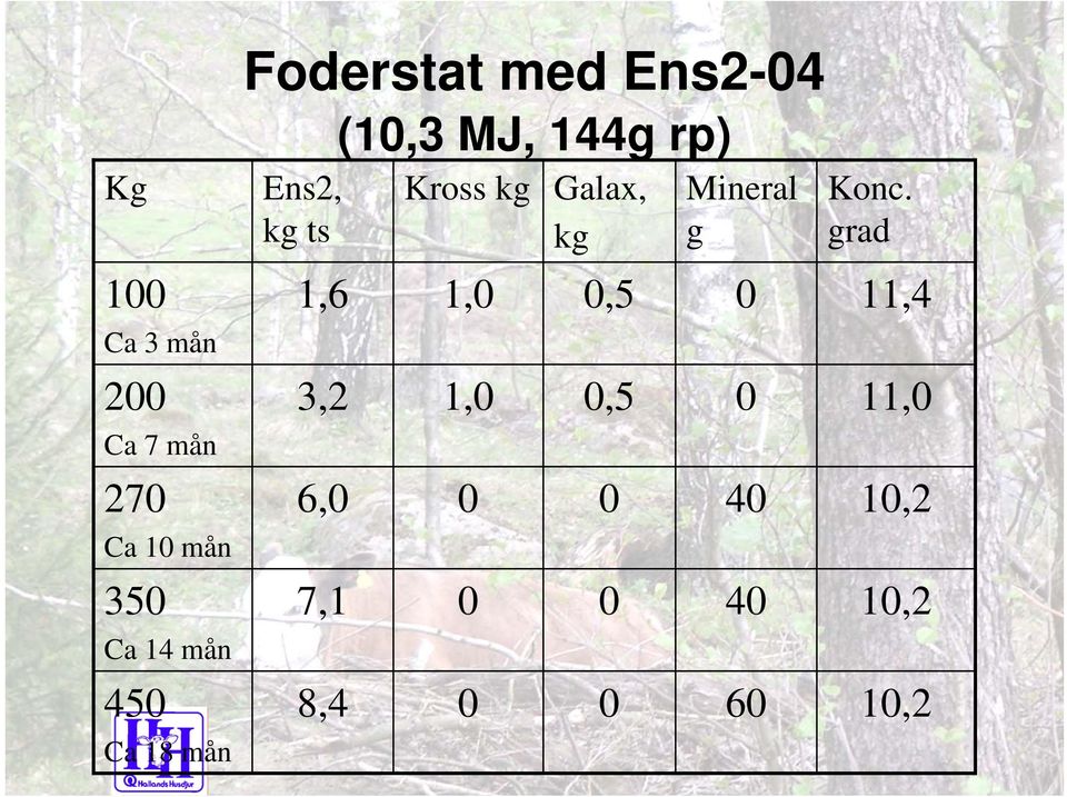 6, 7,1 8,4 (1,3 MJ, 144g rp) Kross kg 1, 1, Galax,