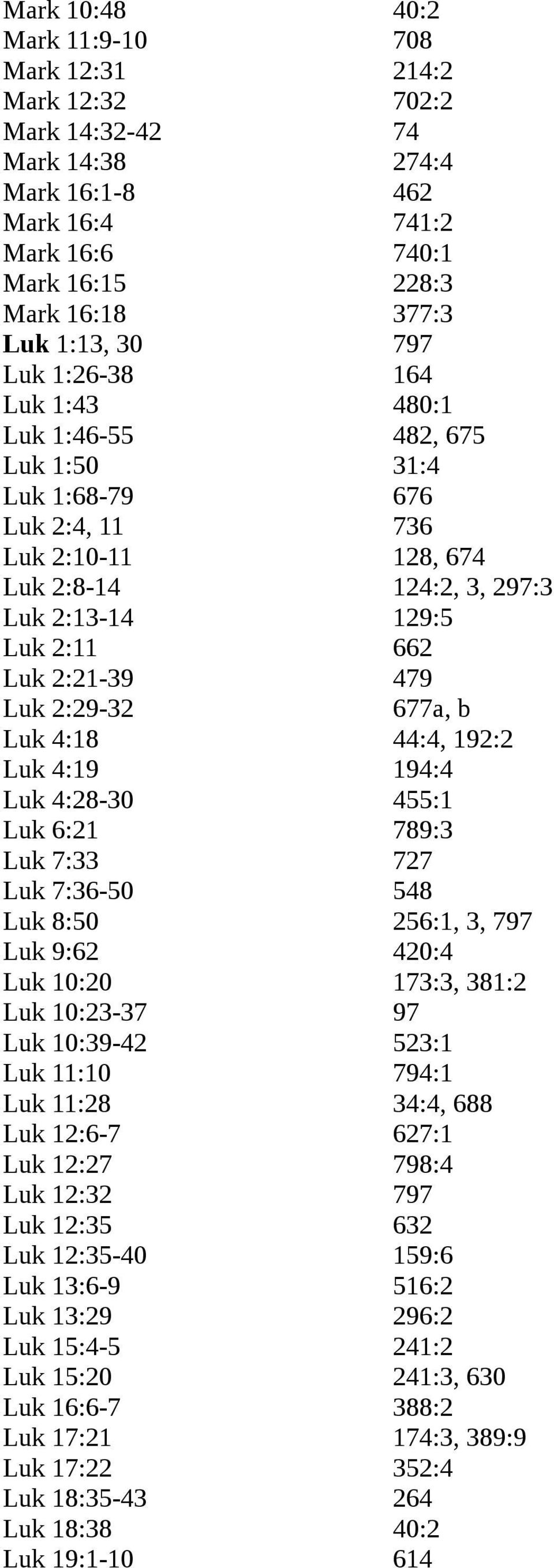 2:29-32 677a, b Luk 4:18 44:4, 192:2 Luk 4:19 194:4 Luk 4:28-30 455:1 Luk 6:21 789:3 Luk 7:33 727 Luk 7:36-50 548 Luk 8:50 256:1, 3, 797 Luk 9:62 420:4 Luk 10:20 173:3, 381:2 Luk 10:23-37 97 Luk