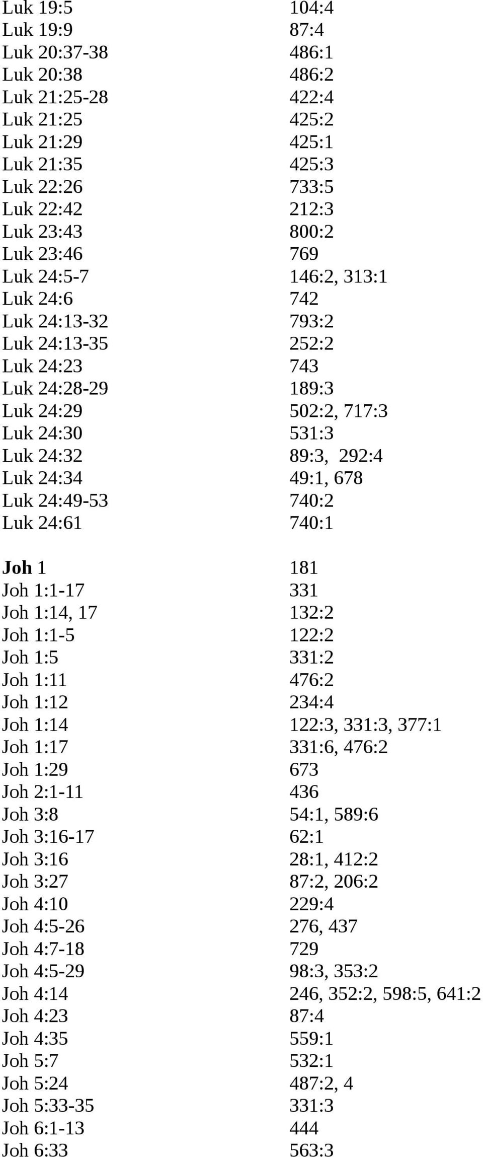 740:2 Luk 24:61 740:1 Joh 1 181 Joh 1:1-17 331 Joh 1:14, 17 132:2 Joh 1:1-5 122:2 Joh 1:5 331:2 Joh 1:11 476:2 Joh 1:12 234:4 Joh 1:14 122:3, 331:3, 377:1 Joh 1:17 331:6, 476:2 Joh 1:29 673 Joh