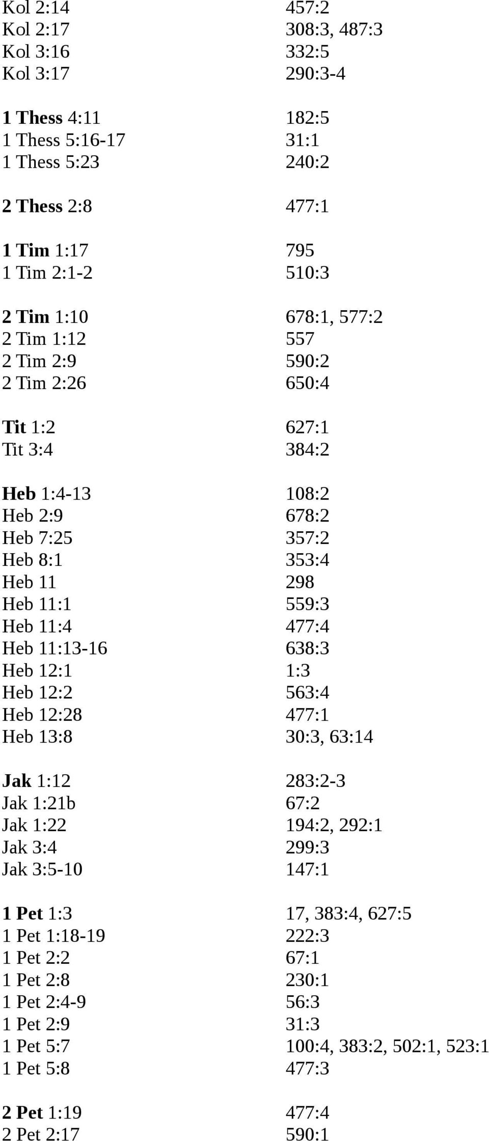 11:4 477:4 Heb 11:13-16 638:3 Heb 12:1 1:3 Heb 12:2 563:4 Heb 12:28 477:1 Heb 13:8 30:3, 63:14 Jak 1:12 283:2-3 Jak 1:21b 67:2 Jak 1:22 194:2, 292:1 Jak 3:4 299:3 Jak 3:5-10 147:1 1 Pet