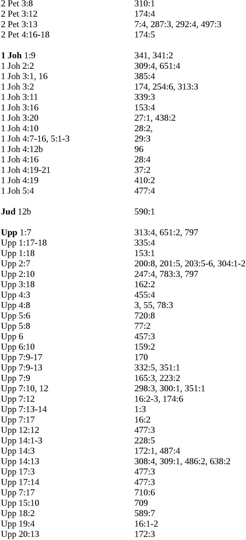 797 Upp 1:17-18 335:4 Upp 1:18 153:1 Upp 2:7 200:8, 201:5, 203:5-6, 304:1-2 Upp 2:10 247:4, 783:3, 797 Upp 3:18 162:2 Upp 4:3 455:4 Upp 4:8 3, 55, 78:3 Upp 5:6 720:8 Upp 5:8 77:2 Upp 6 457:3 Upp 6:10