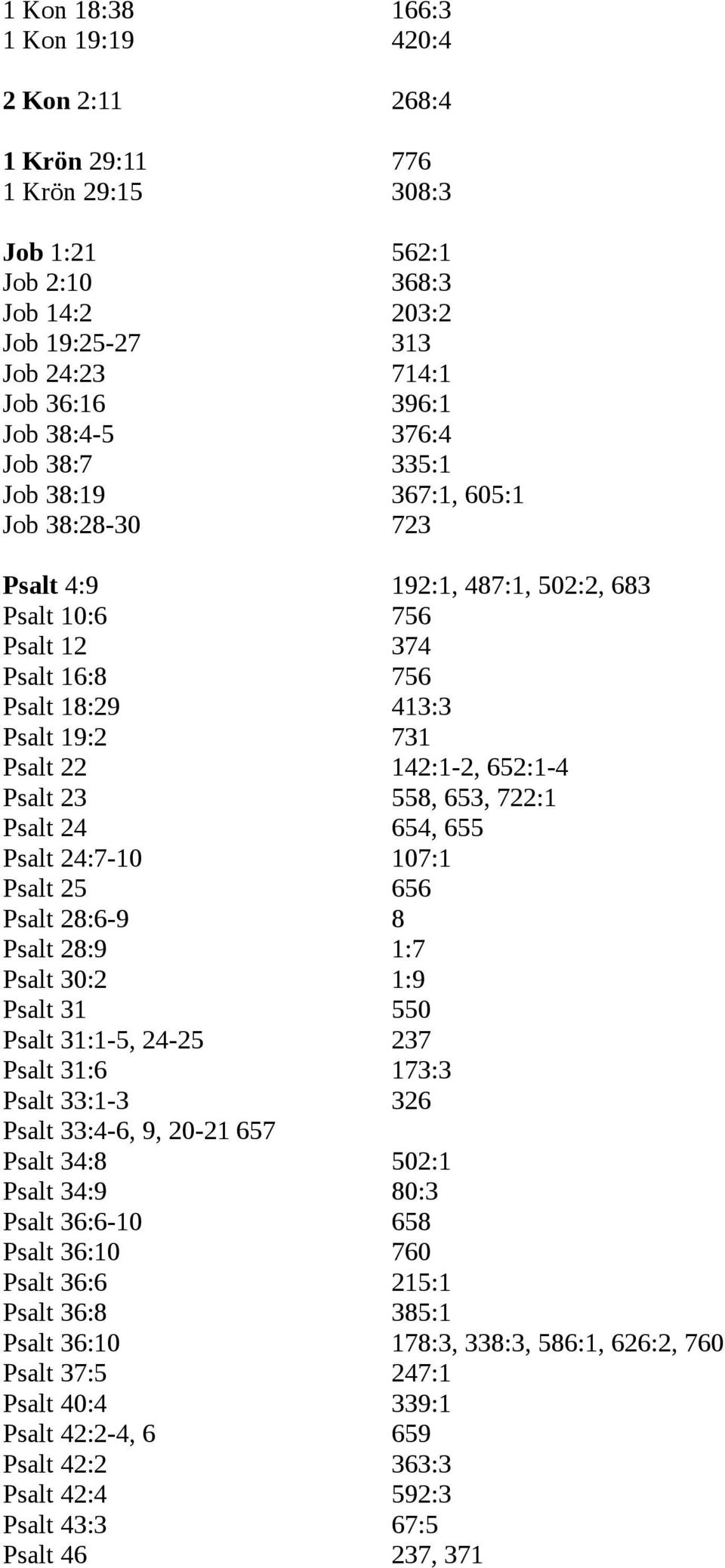 23 558, 653, 722:1 Psalt 24 654, 655 Psalt 24:7-10 107:1 Psalt 25 656 Psalt 28:6-9 8 Psalt 28:9 1:7 Psalt 30:2 1:9 Psalt 31 550 Psalt 31:1-5, 24-25 237 Psalt 31:6 173:3 Psalt 33:1-3 326 Psalt 33:4-6,