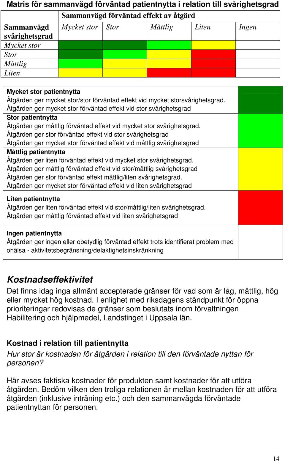 Åtgärden ger stor förväntad effekt vid stor svårighetsgrad Åtgärden ger mycket stor förväntad effekt vid måttlig svårighetsgrad patientnytta Åtgärden ger liten förväntad effekt vid mycket stor