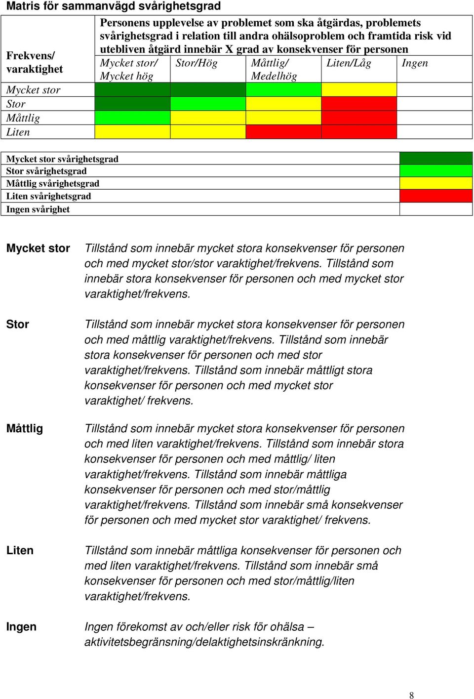 mycket stora konsekvenser för personen och med mycket stor/stor varaktighet/frekvens. Tillstånd som innebär stora konsekvenser för personen och med mycket stor varaktighet/frekvens.