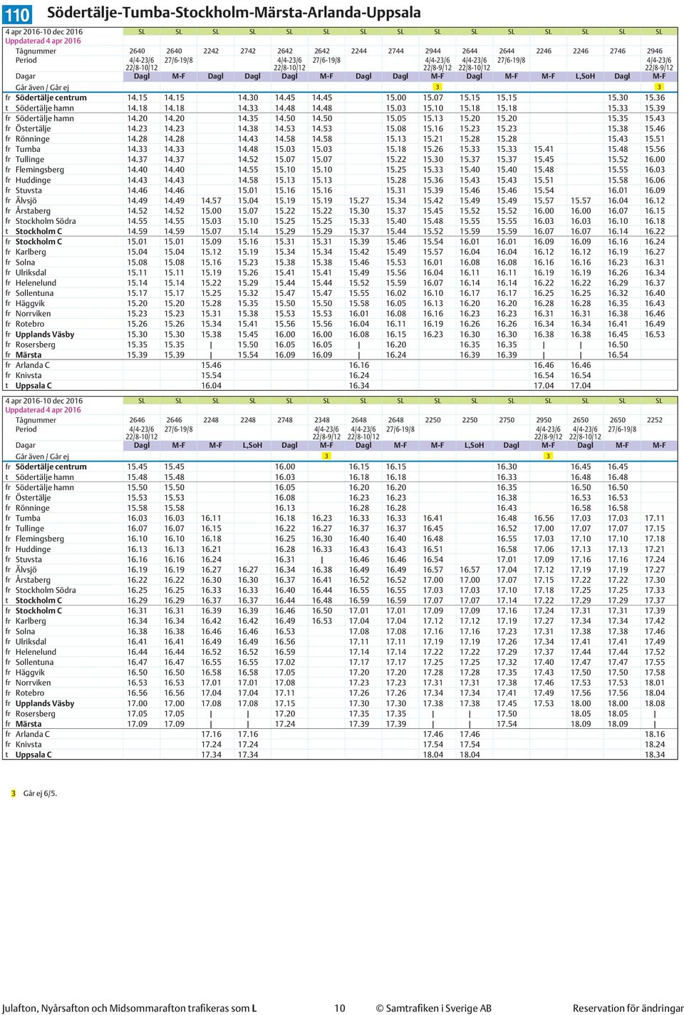 39 fr Södertälje hamn 14.20 14.20 14.35 14.50 14.50 15.05 15.13 15.20 15.20 15.35 15.43 fr Östertälje 14.23 14.23 14.38 14.53 14.53 15.08 15.16 15.23 15.23 15.38 15.46 fr Rönninge 14.28 14.28 14.43 14.