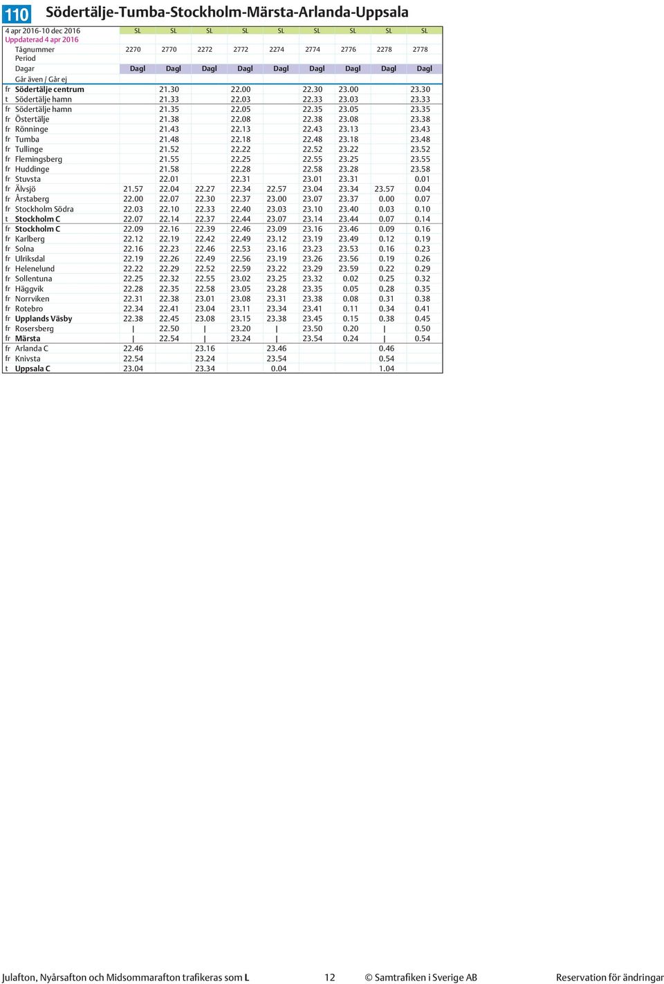 38 fr Rönninge 21.43 22.13 22.43 23.13 23.43 fr Tumba 21.48 22.18 22.48 23.18 23.48 fr Tullinge 21.52 22.22 22.52 23.22 23.52 fr Flemingsberg 21.55 22.25 22.55 23.25 23.55 fr Huddinge 21.58 22.28 22.