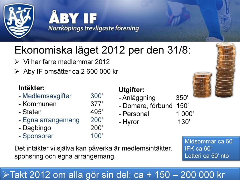 Anläggning 350 - Domare, förbund 150 - Personal 1 000 - Hyror 130 Det intäkter vi själva kan påverka är