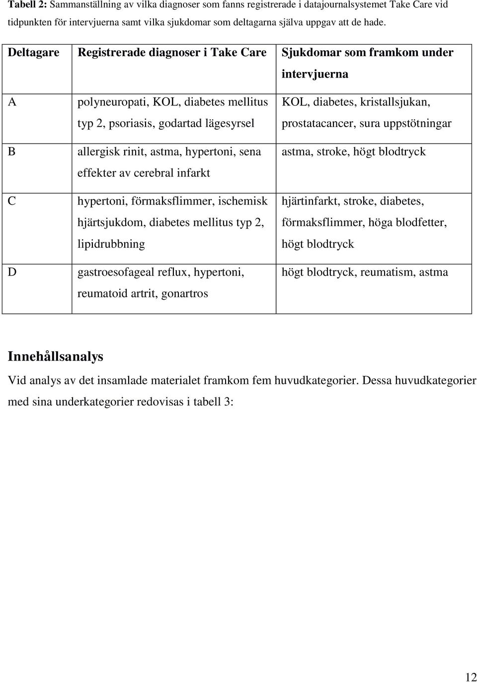 hypertoni, sena effekter av cerebral infarkt hypertoni, förmaksflimmer, ischemisk hjärtsjukdom, diabetes mellitus typ 2, lipidrubbning gastroesofageal reflux, hypertoni, reumatoid artrit, gonartros