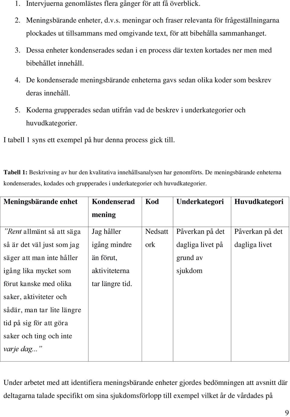 Koderna grupperades sedan utifrån vad de beskrev i underkategorier och huvudkategorier. I tabell 1 syns ett exempel på hur denna process gick till.