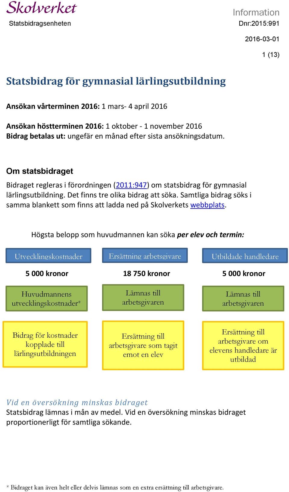 Det finns tre olika bidrag att söka. Samtliga bidrag söks i samma blankett som finns att ladda ned på Skolverkets webbplats.