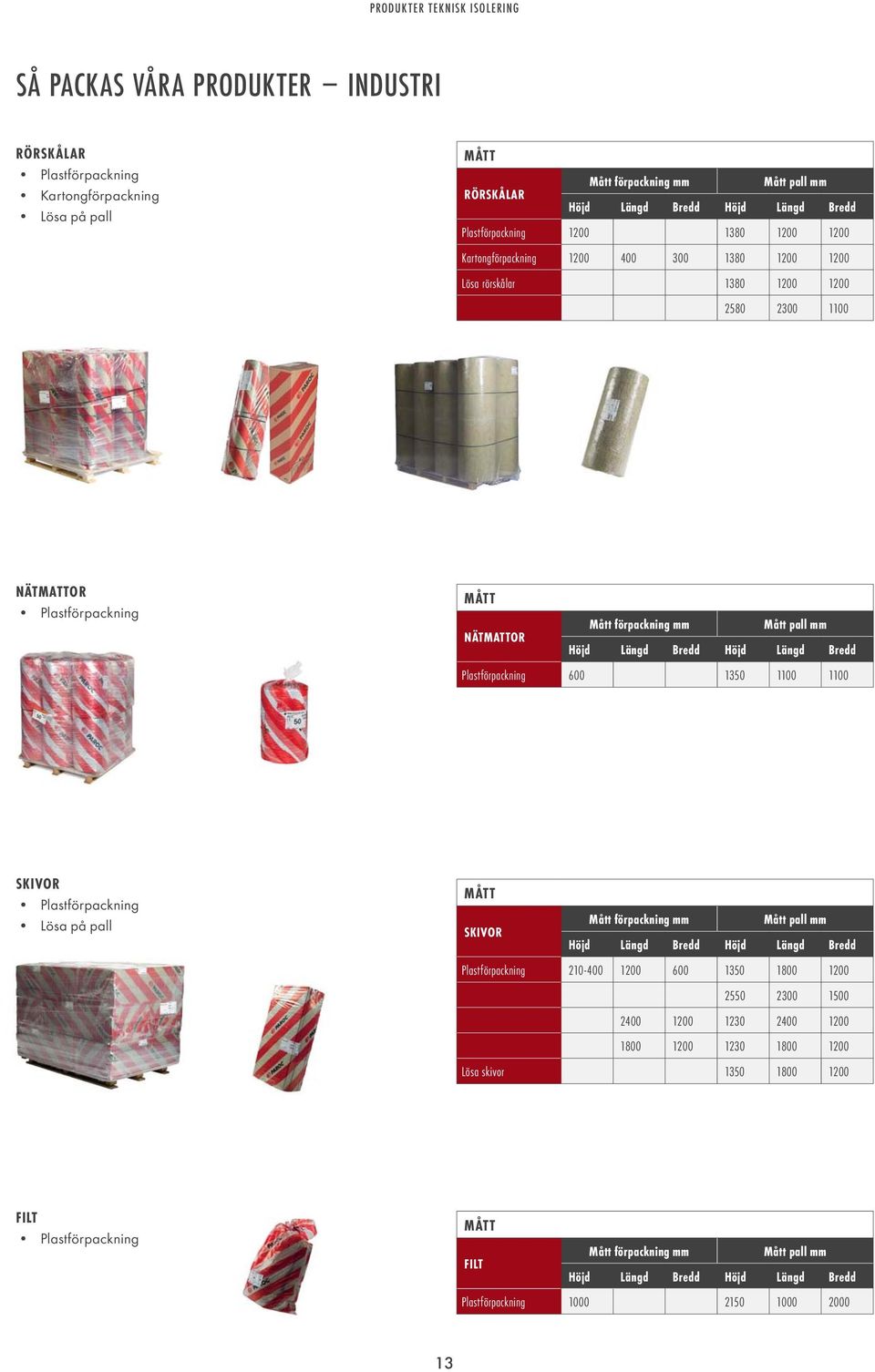 NÄTMATTOR Höjd Längd Bredd Höjd Längd Bredd Plastförpackning 600 1350 1100 1100 SKIVOR Plastförpackning Lösa på pall MÅTT SKIVOR Mått förpackning mm Mått pall mm Höjd Längd Bredd Höjd Längd Bredd